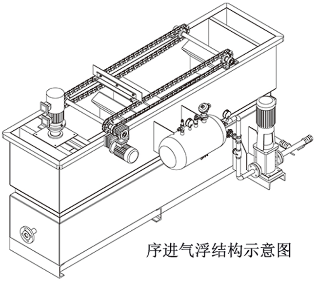 氣浮機的銜接形式以及回流量的要求